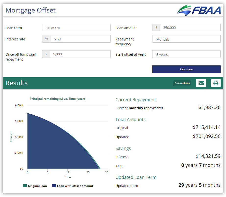 Mortgage Offset